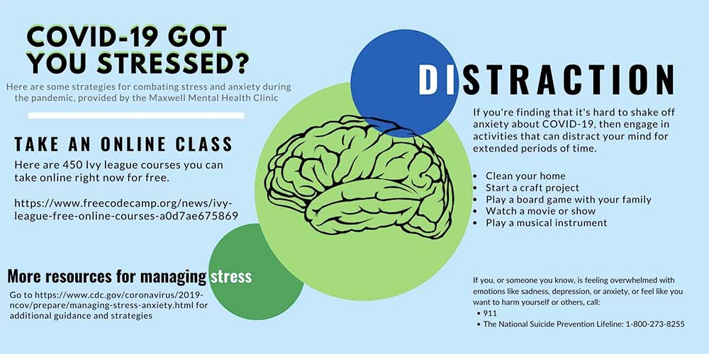 Covid stress reducer chart