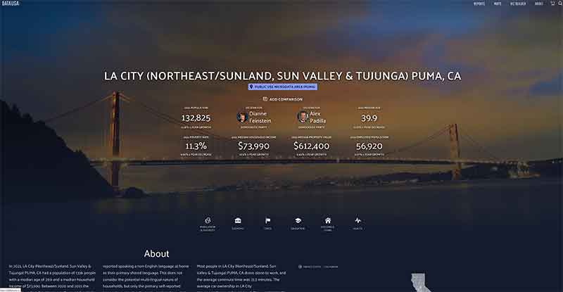 Screenshot of Sun Valley, CA data on DataUSA Jose Mier