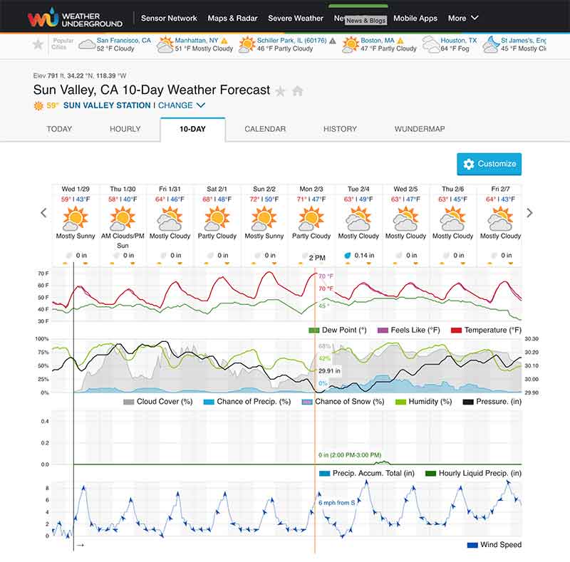 Sun Valley CA Weather Underground forecast Jose Mier